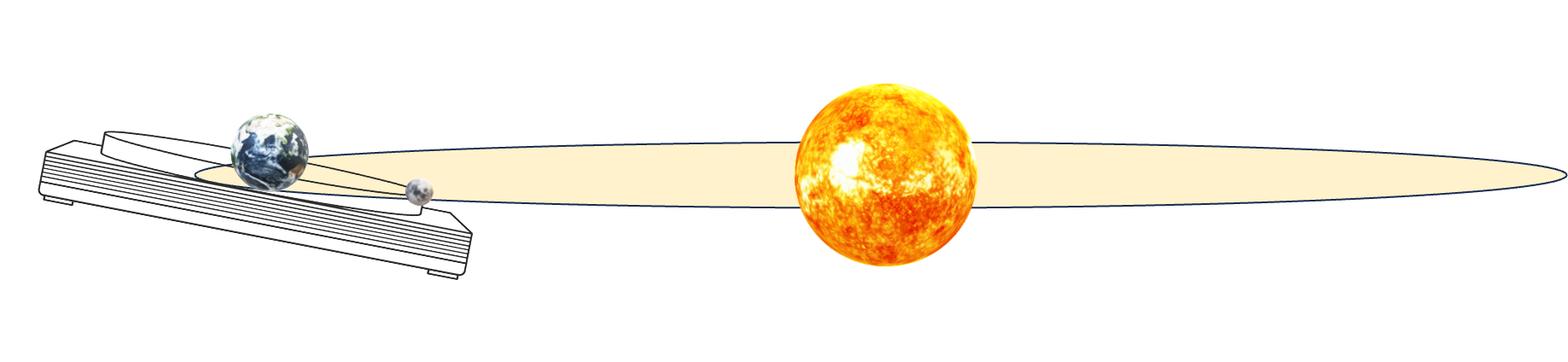 Diagram showing the Moon's orbital plane tilted 5.1° below the Sun's path at Year 9.3